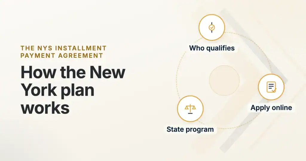 Graphic outlining the New York State installment payment agreement, who qualifies, applying online, and the state program