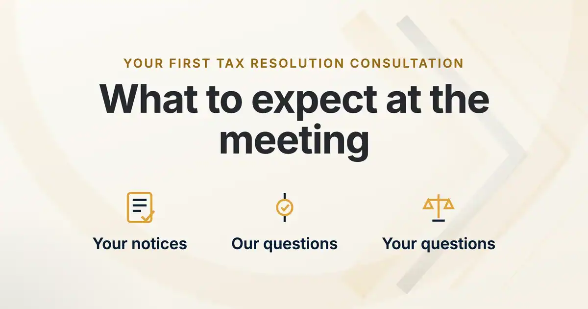 Graphic listing what to bring to a tax resolution consultation, the questions we ask, and the questions to ask us
