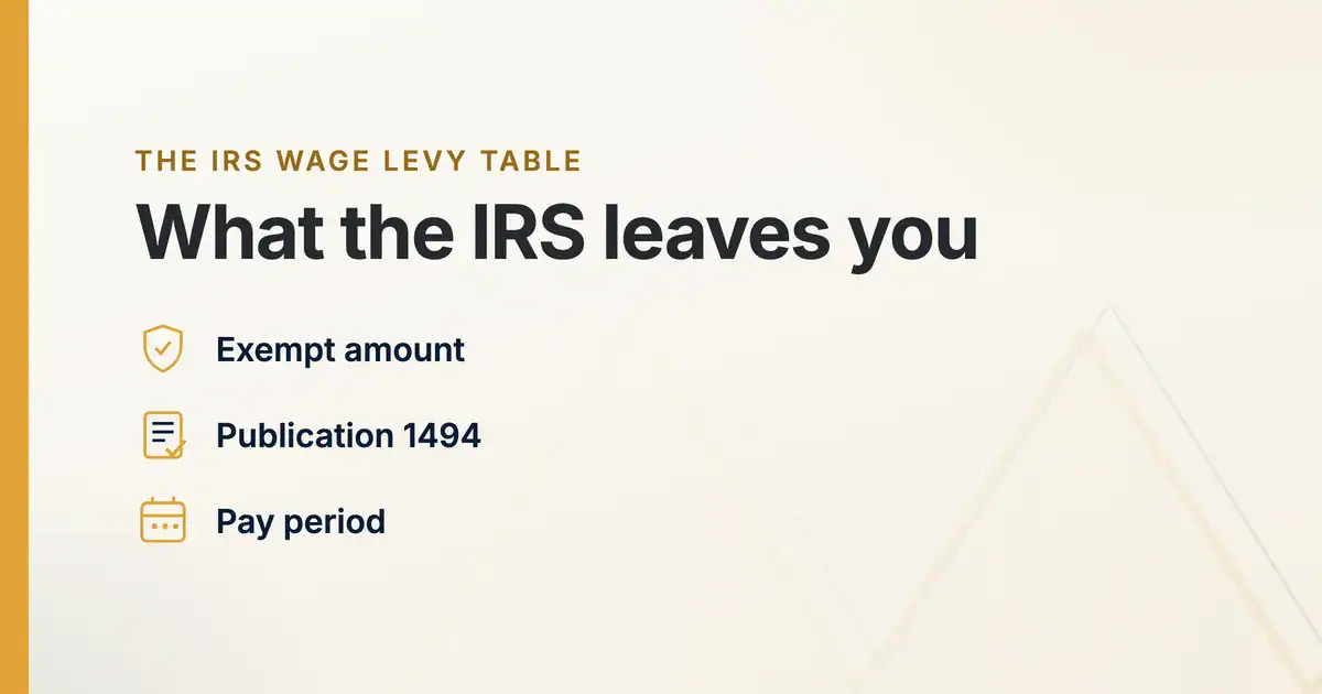 The IRS wage levy table and what the IRS leaves you: exempt amount, Publication 1494, pay period