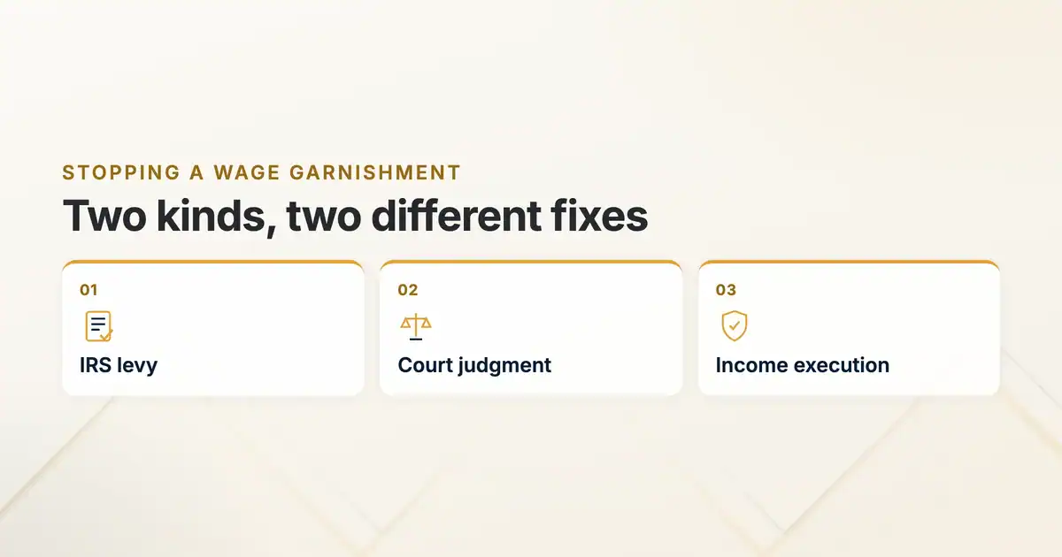 Stopping a wage garnishment, two kinds with two different fixes: IRS levy, court judgment, income execution